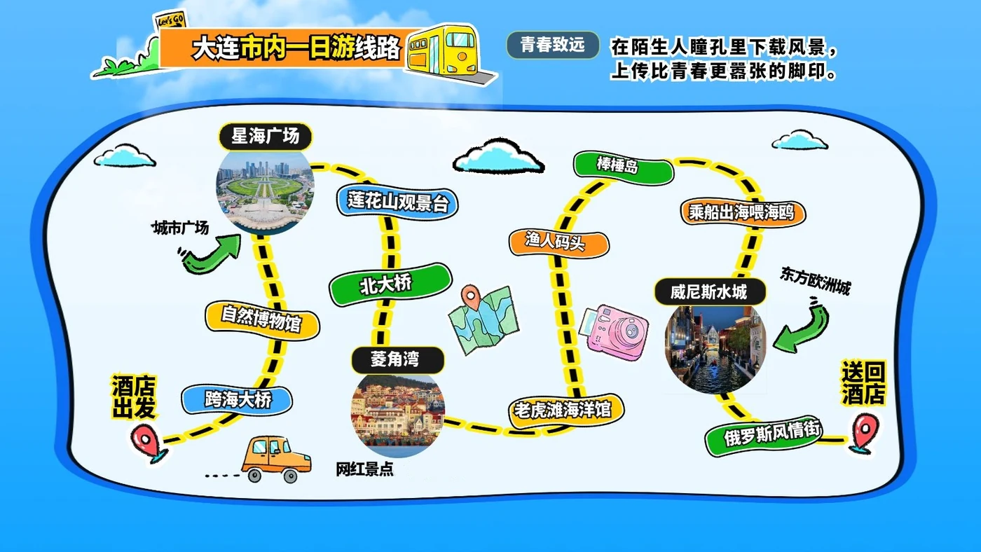 大连经典线路路线总览图
